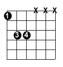 power chords