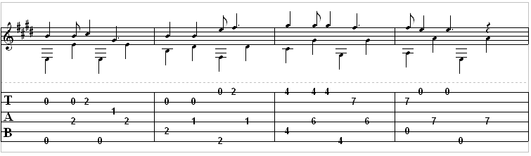 Tab Gitar Let it Be
