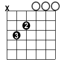 Transposing C Shape Chord Variations – Guitar Alliance