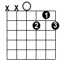 D dominant 7th Dominant 7th Chords (Open Position)