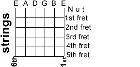 6 String Guitar Tuning Chart