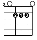 playing arpeggios on guitar