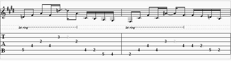 Going Inside guitar pro tab by John Frusciante @